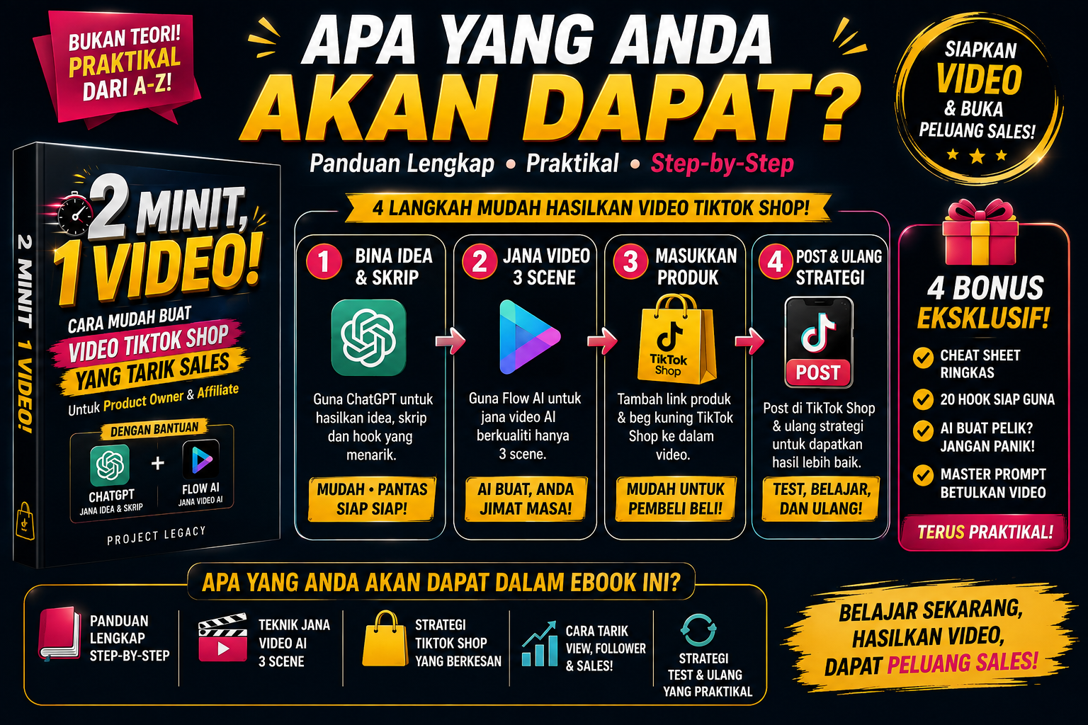 Apa yang anda akan dapat dalam ebook